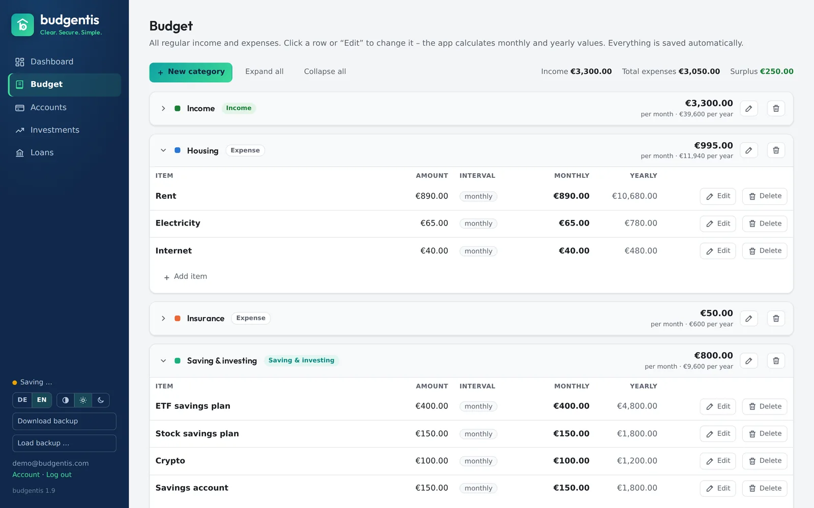 Budget with categories