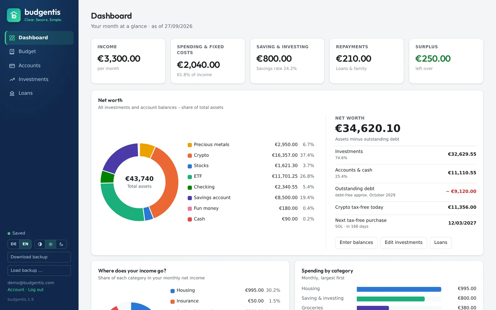 Dashboard with asset allocation