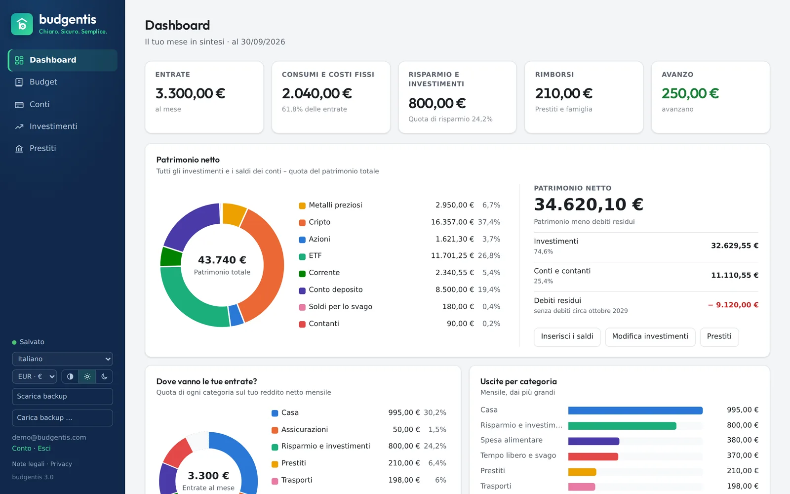 Dashboard con ripartizione del patrimonio